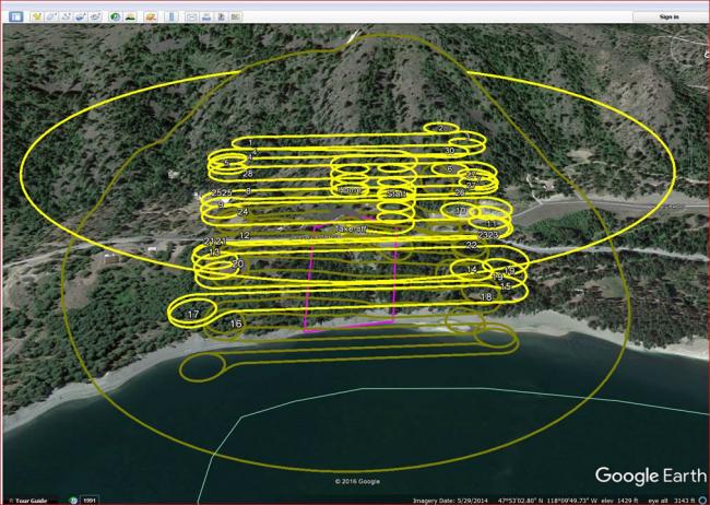 UAS zones